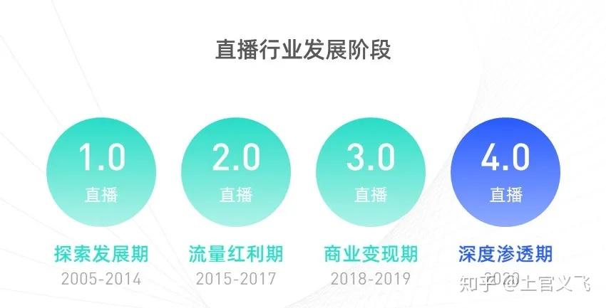 近6億用戶,全民直播時代已來