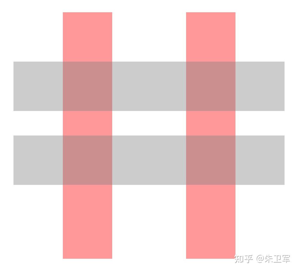 Shapedly 基于geopandas的空间数据分析——空间计算篇(上) - 知乎