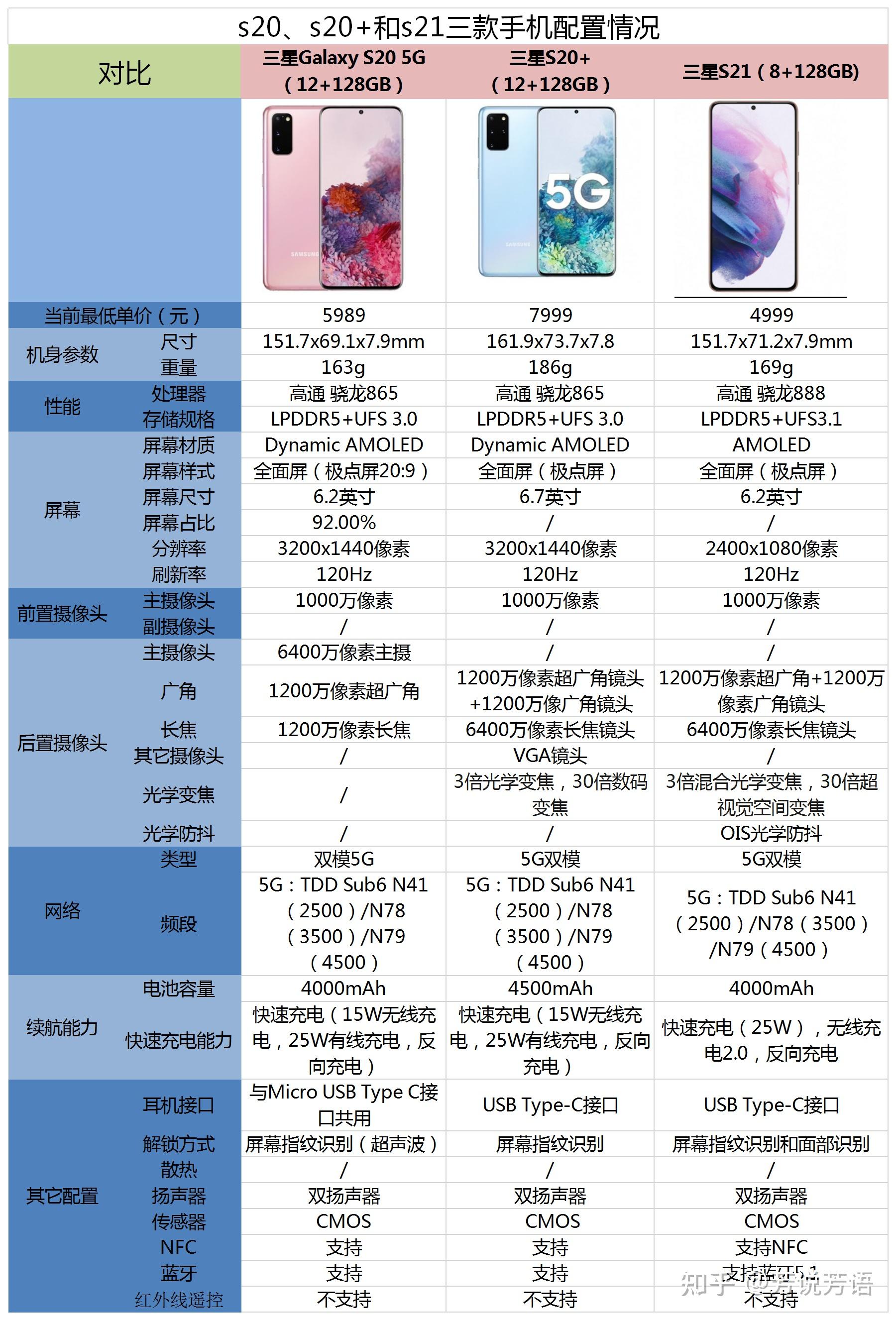 三星s20参数图片