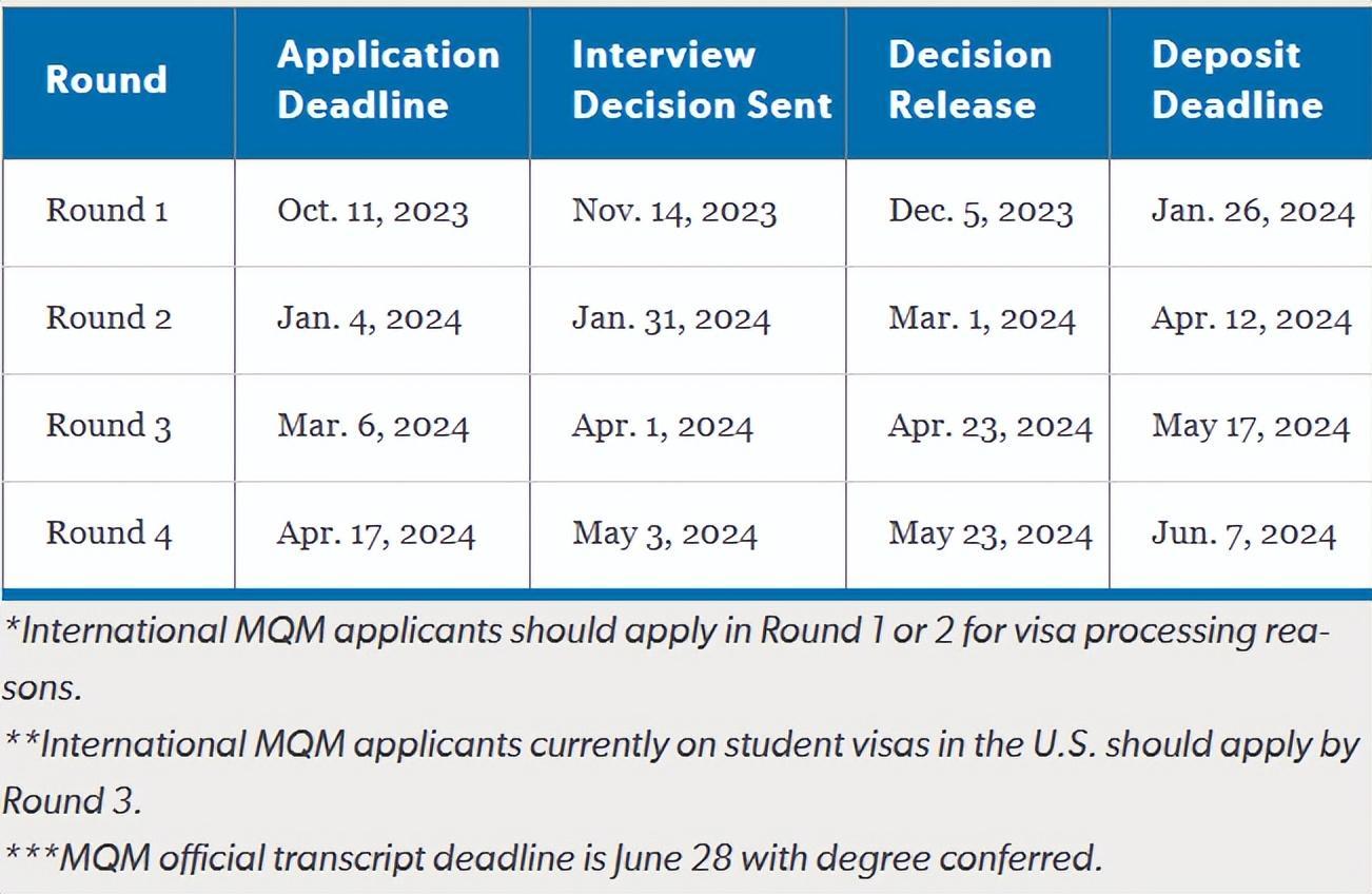 Duke Fuqua Round 2 Deadline