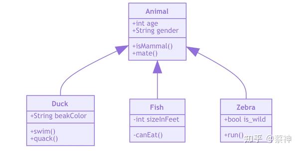 plantuml.js实现思路随手记4-连线和文字的曲线实现 - 知乎