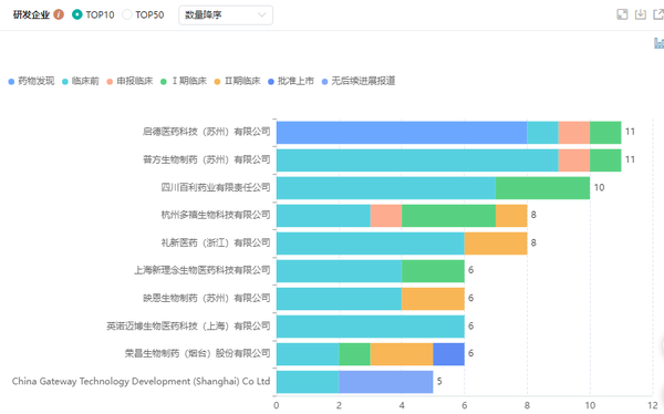 全球16款ADC“重磅炸弹”获批上市，国内110+家企业竞争激烈！ - 知乎