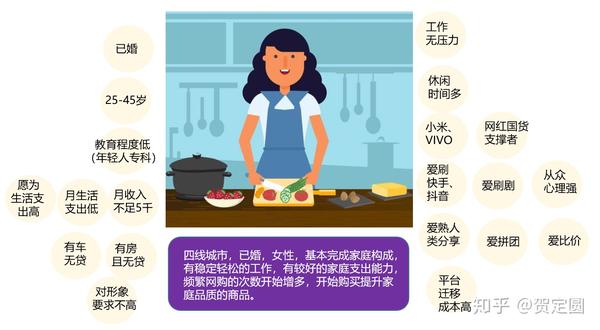 下沉市场的人群特点和用户画像