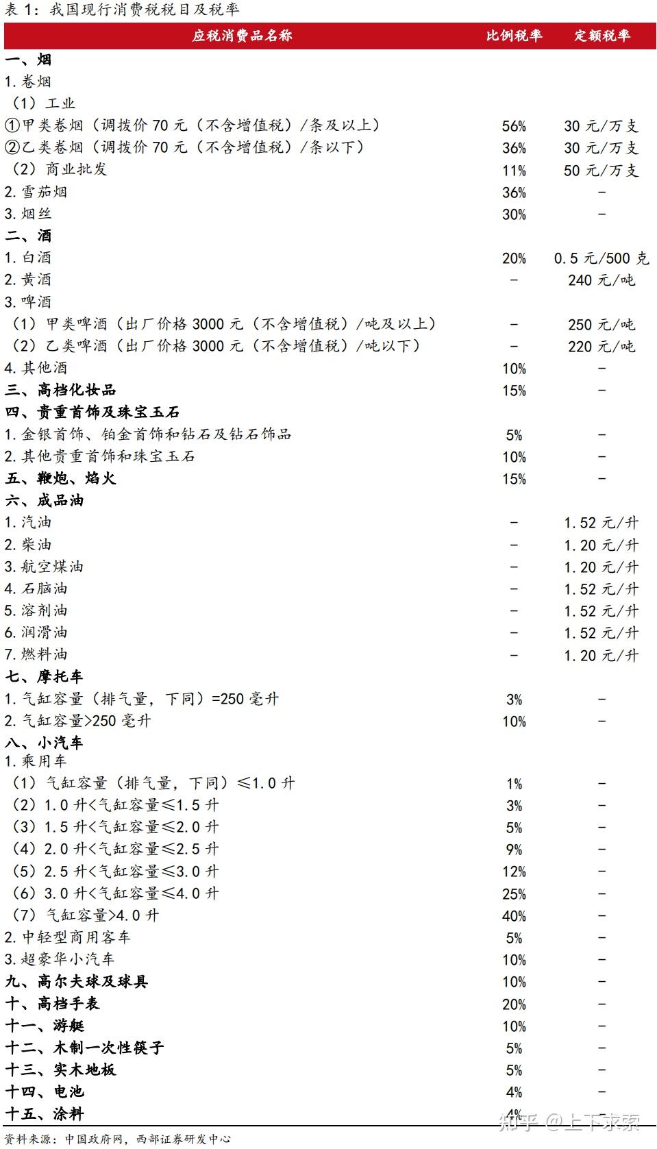 销售飞机交消费税吗