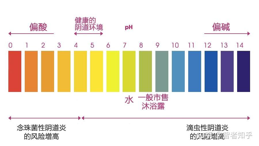 皮肤的酸碱度其实就是皮肤表面皮脂膜的ph酸碱值.