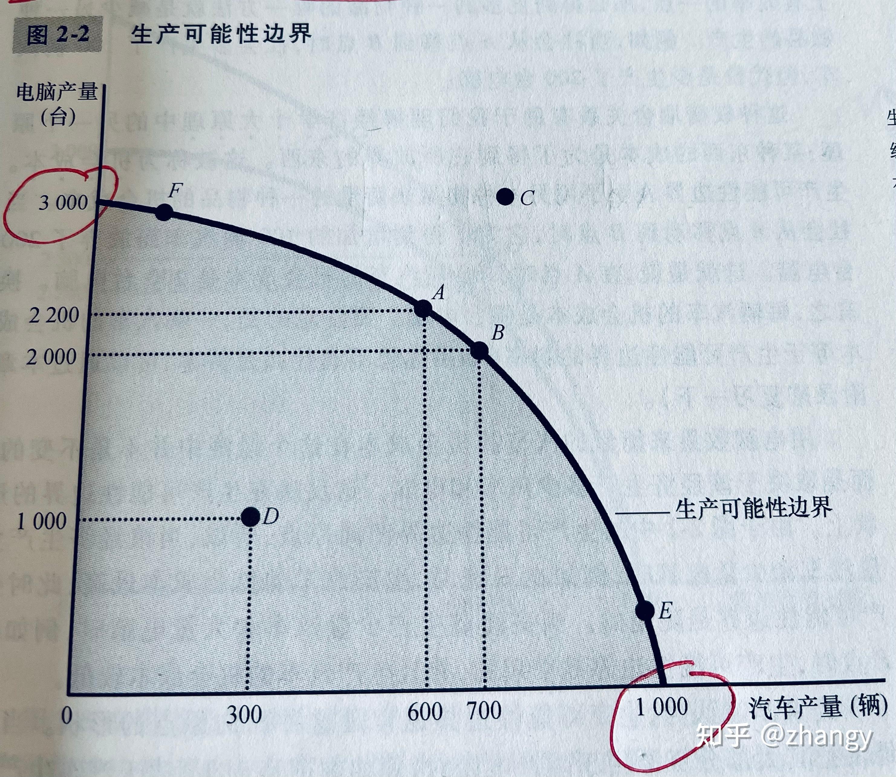 短期生产函数曲线图图片