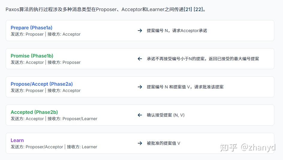 一次搞懂Paxos算法 - 知乎