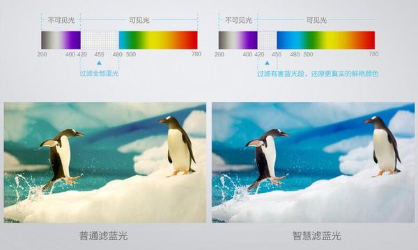 护眼显示器推荐
