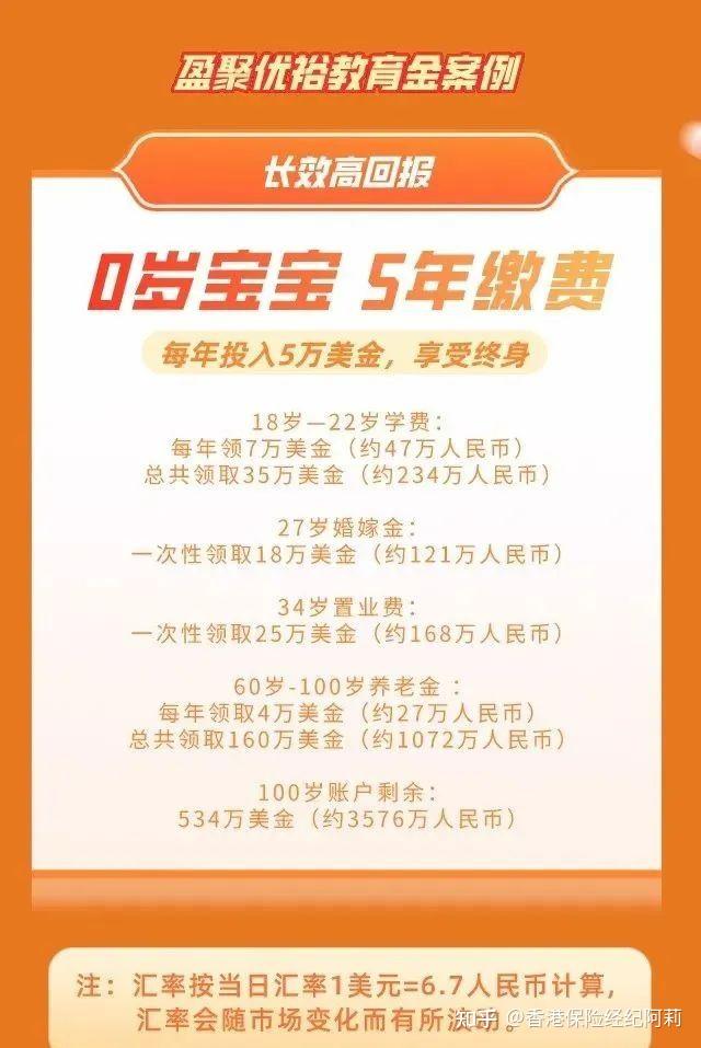 香港保险/澳门保险储蓄分红险:富卫【盈聚优裕】 - 知乎