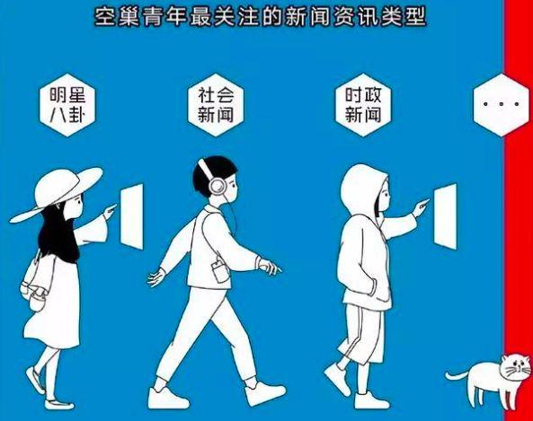 90后空巢青年大调查一个人的诗和远方