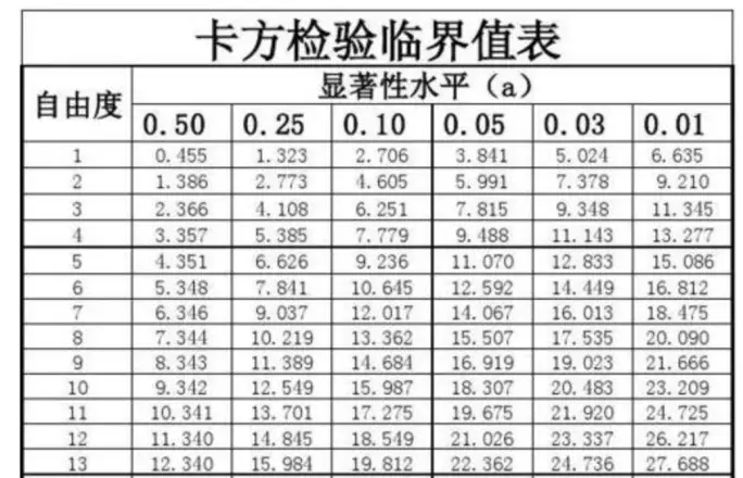 你还在做描述性数据分析吗?卡方检验案例实操 - 知乎
