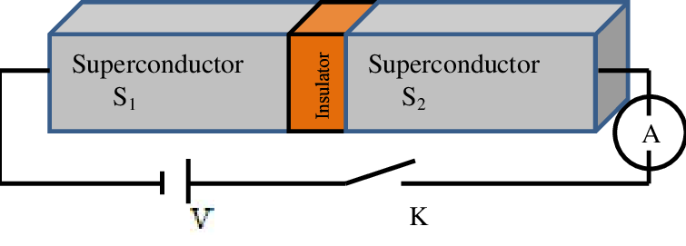 什么造量子计算机前要先学会荡秋千