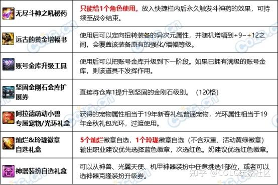 dnf:光环宠物全都有,24年第一期战令奖励介绍