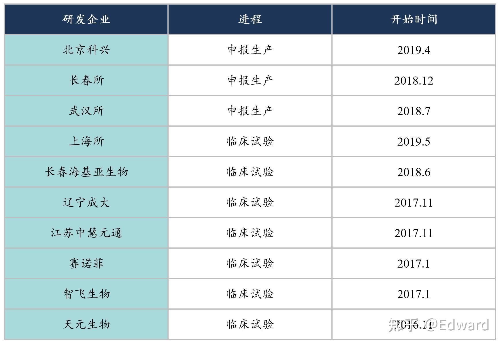 生长激素龙头长春高新