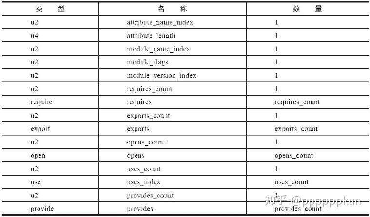 javaclass文件属性表集合