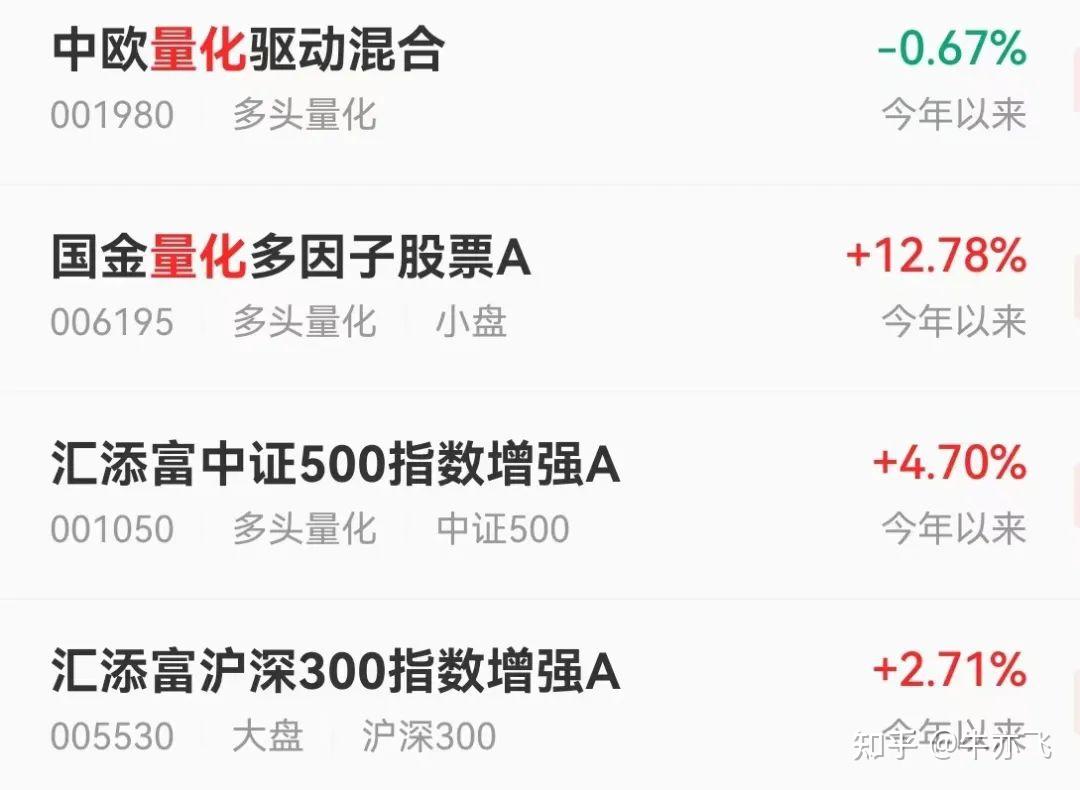 散户的量化投资指北- 知乎