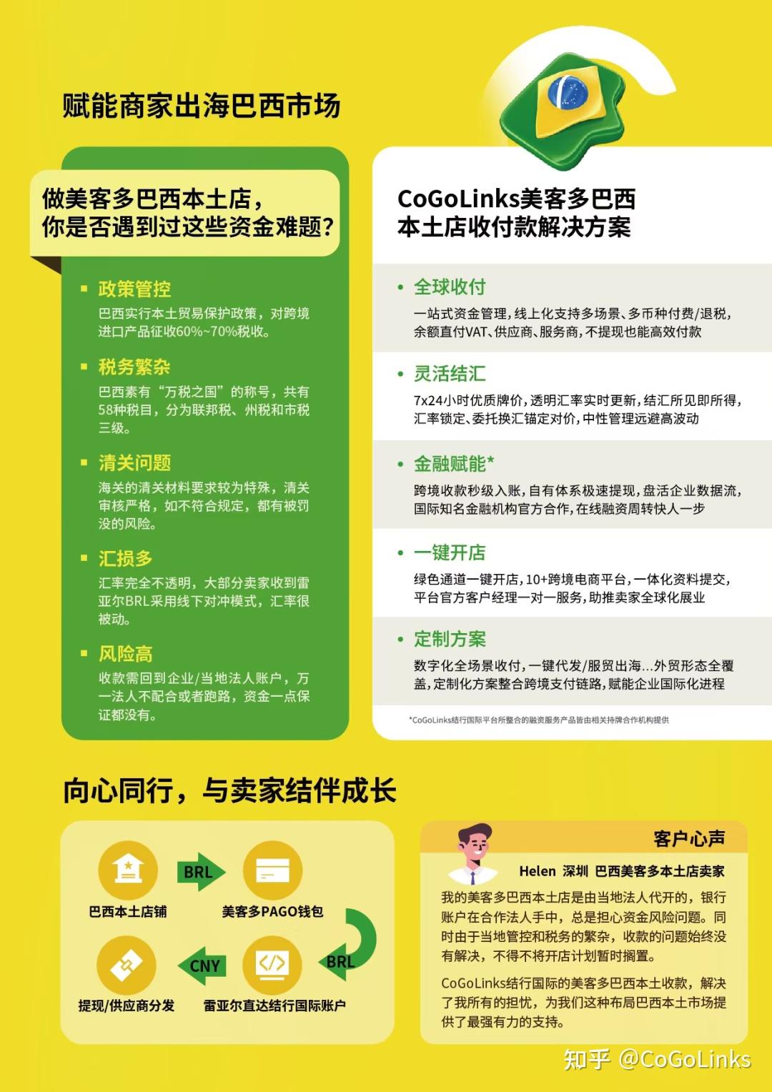 降降降！CoGoLinks结行国际美客多巴西本土店收款费率：更香！ - 知乎