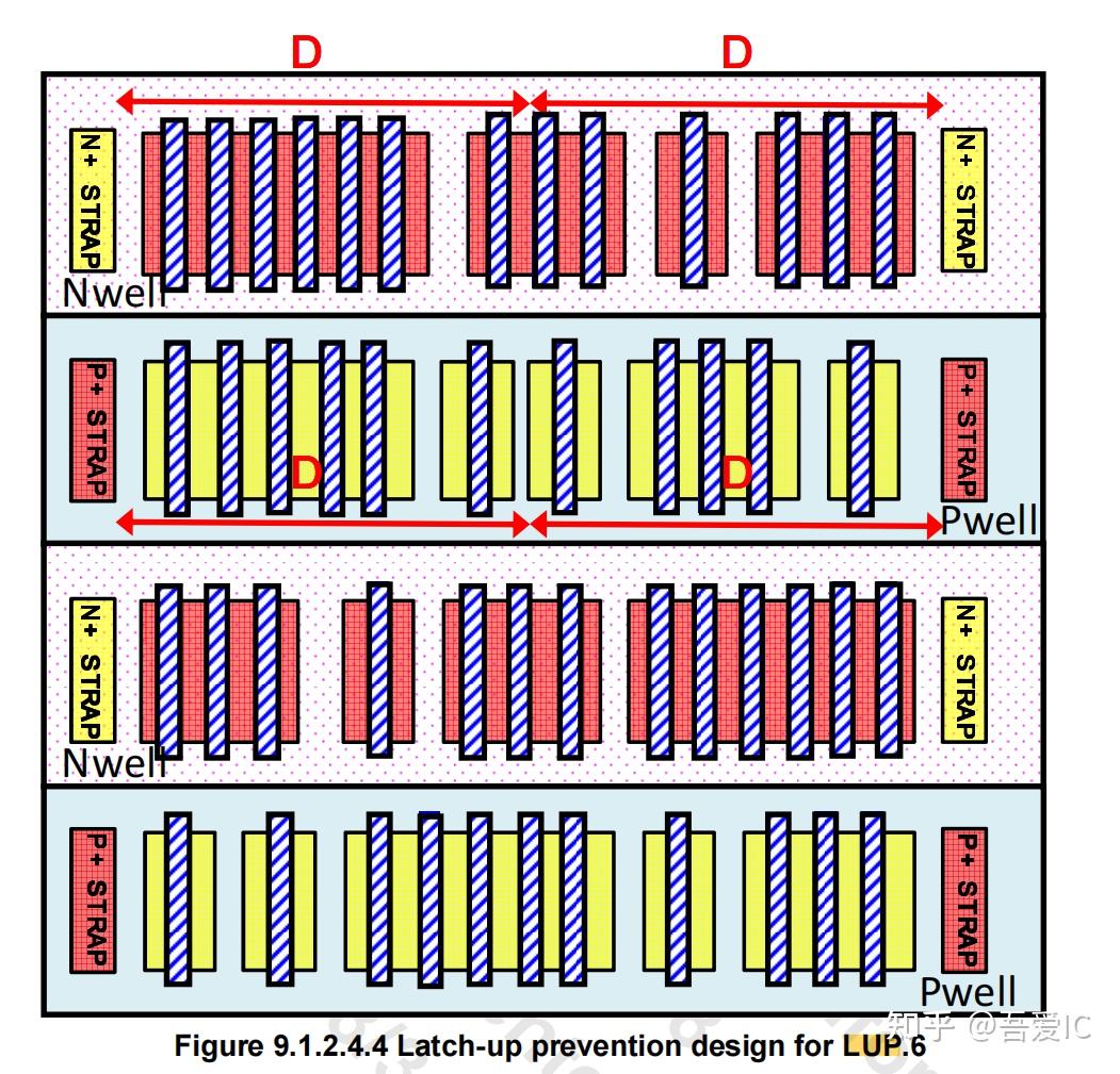 数字IC后端设计实现中几种常见base layer drc 知乎