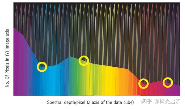 特种相机（一）—— 多光谱相机（基础篇） - 知乎