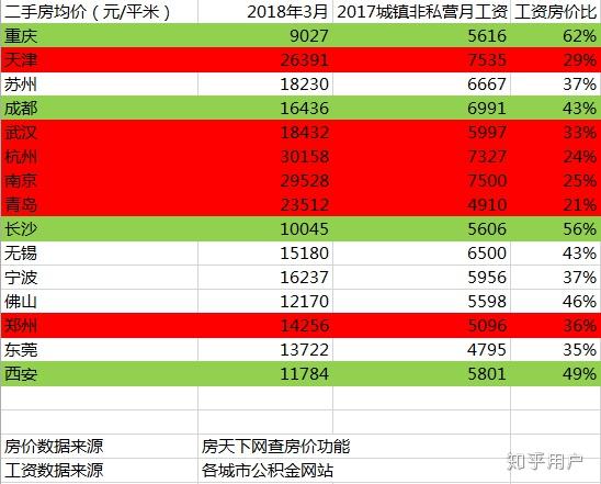 gdp的利与弊(2)