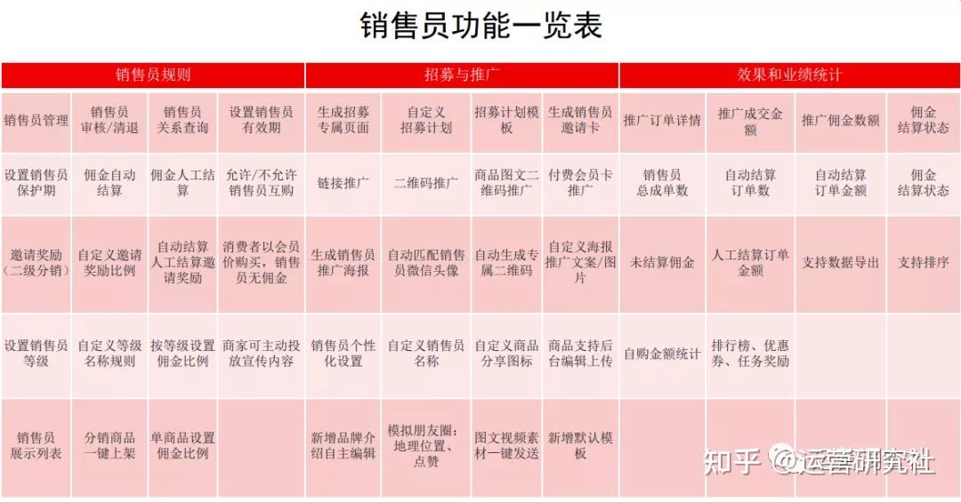 有赞小程序商城二级分销员操作介绍