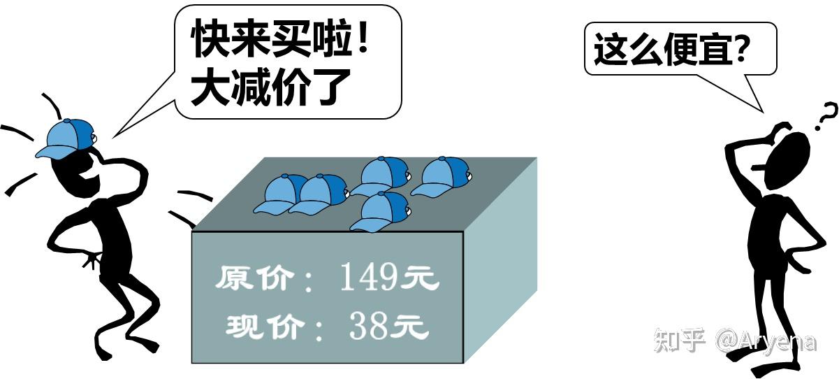 批发价如何定价合理 批发价如何定价合理