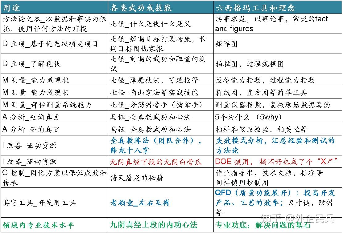 一篇文章带你了解什么是六西格玛