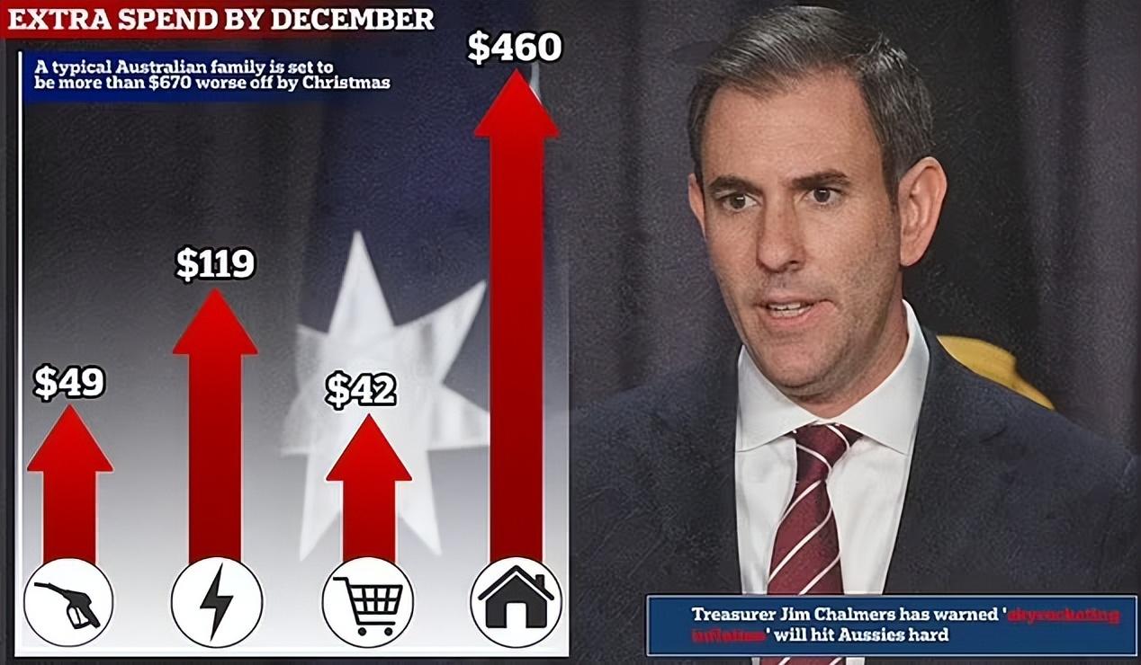 澳洲物价涨疯了！财长发出强烈警告！房产、杂货、油价纷纷受影响... - 知乎