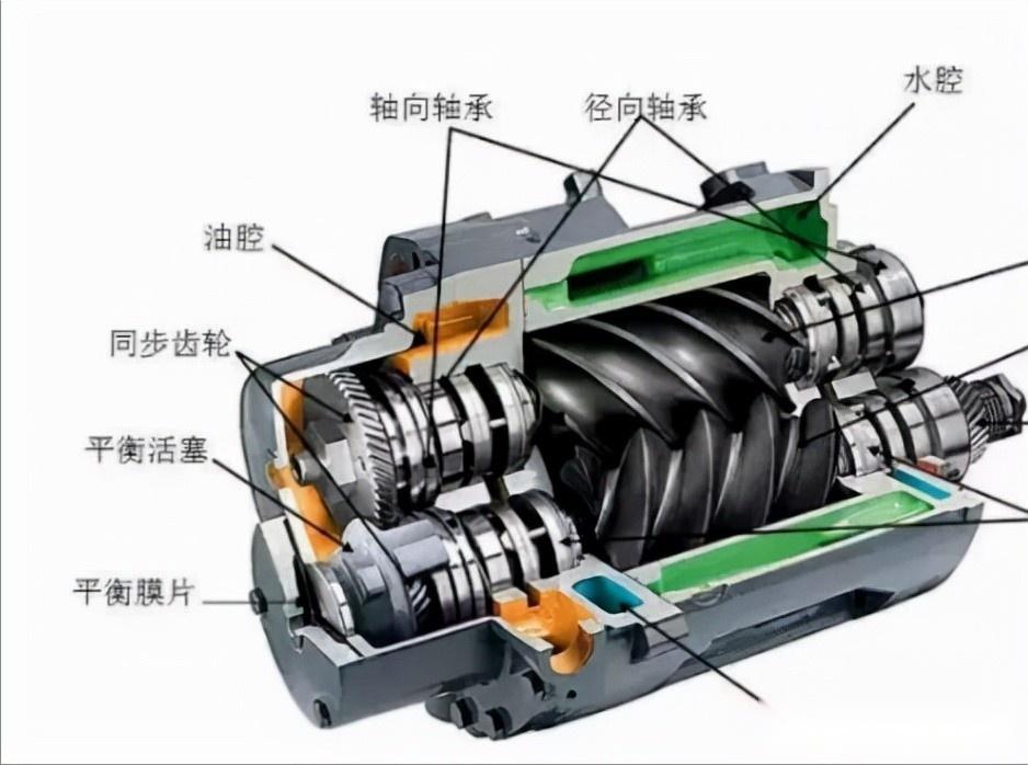 制冷压缩机常见类型介绍
