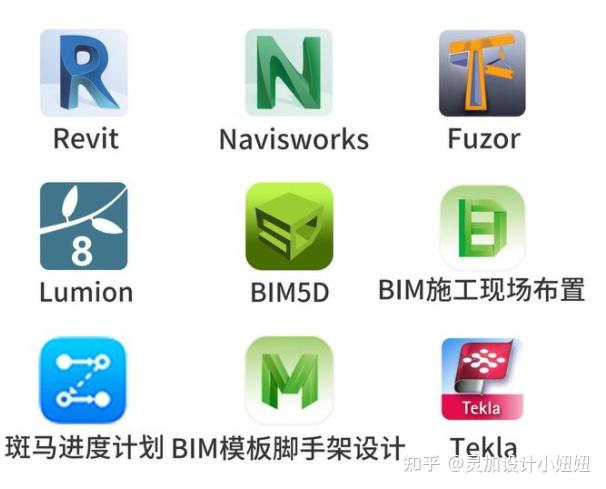 目前市面上常用的bim軟件有以下幾款:首先我們得清楚,bim是一系列軟件