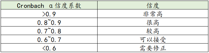 全网最全信度汇总!! - 知乎