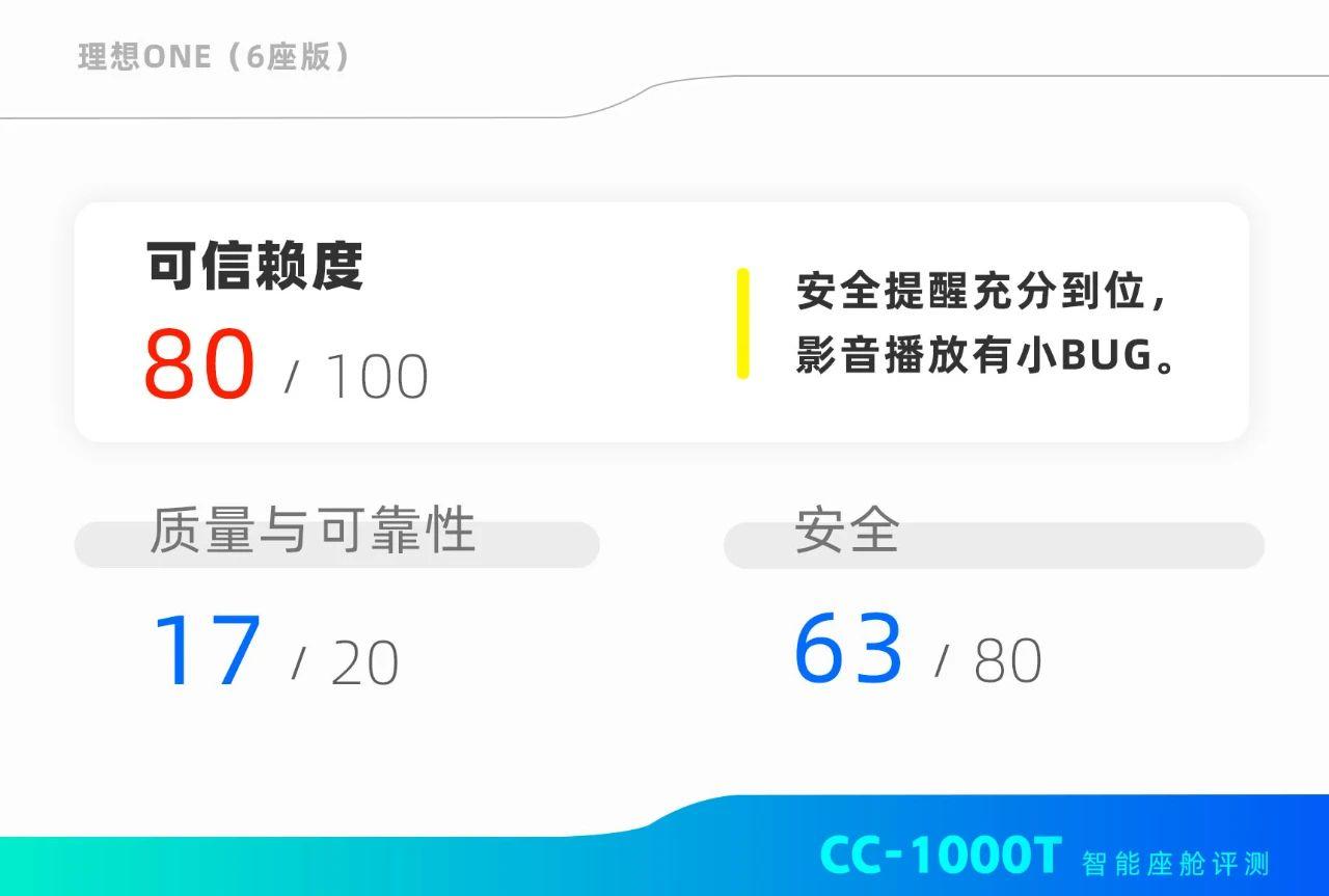 【CC-1000T智能座舱评测之理想ONE】理想ONE的智能化足够理想吗?插图20 【CC-1000T智能座舱评测之理想ONE】理想ONE的智能化足够理想吗?插图20
