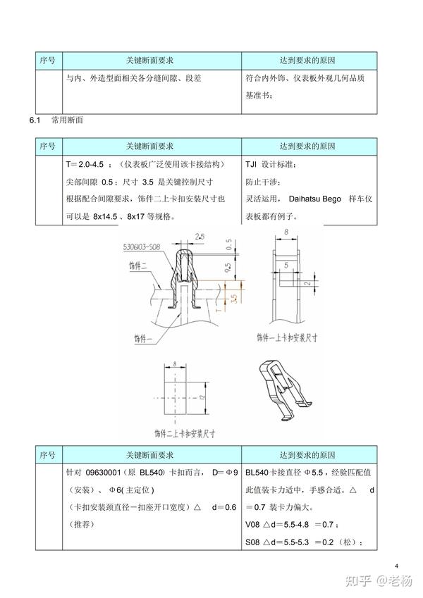 汽车内外饰设计 仪表板安装断面设计 知乎