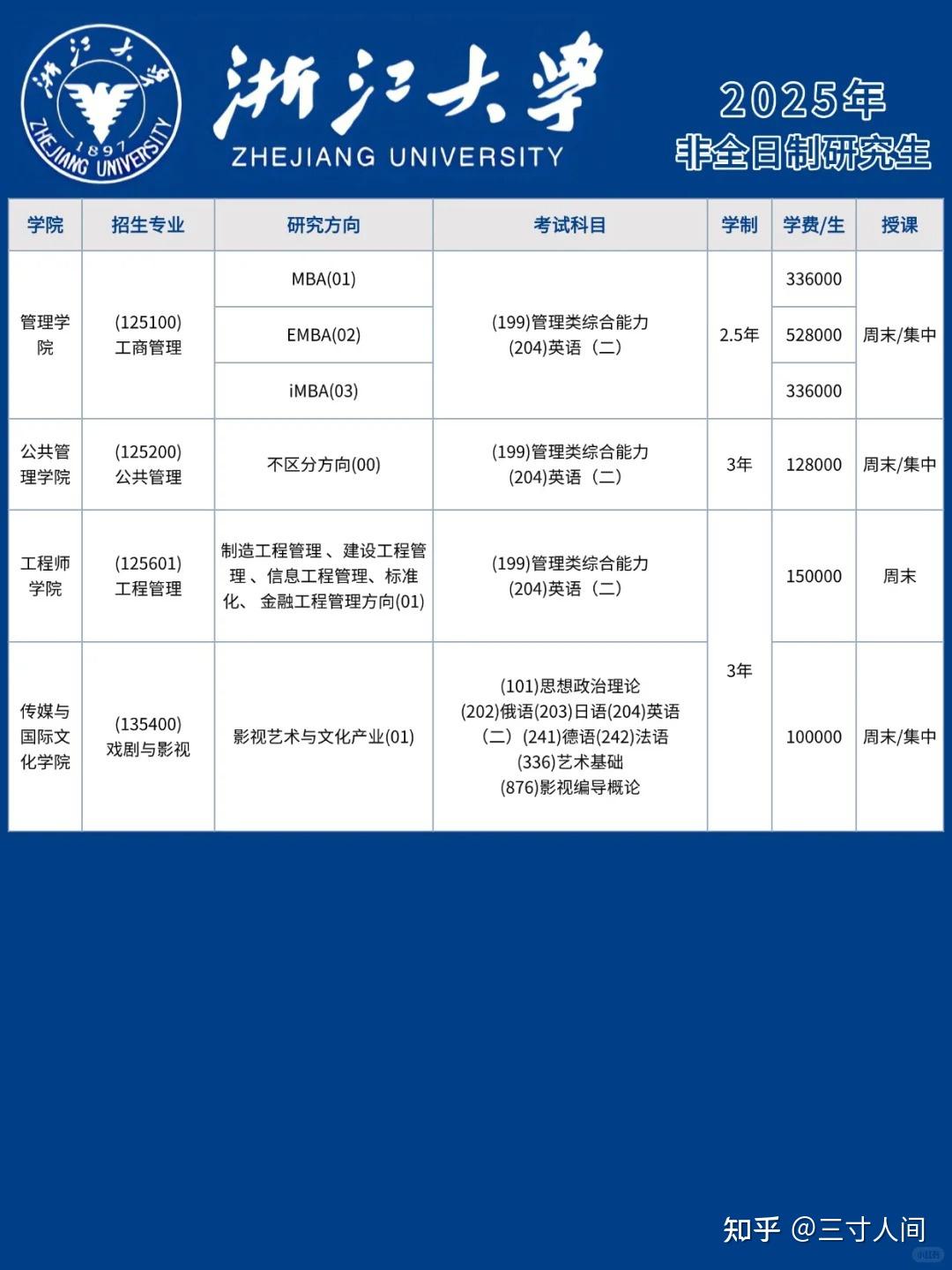 自划线已公布！2026年浙江大学非全日制研究生招生专业一览，含学制学费、报考时间 - 知乎
