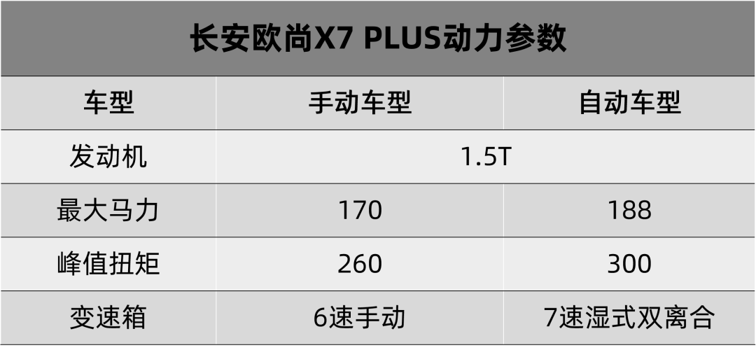 卖799万元起长安欧尚x7plus就是有档次