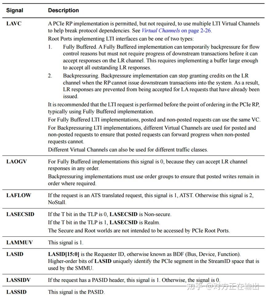 Local Translation Interface ARM架构学习-SMMU(3) Local Translation Interface - 知乎