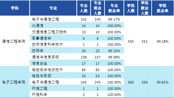 考研电子科学与技术_电子科学与技术考研_科学考研电子技术考什么