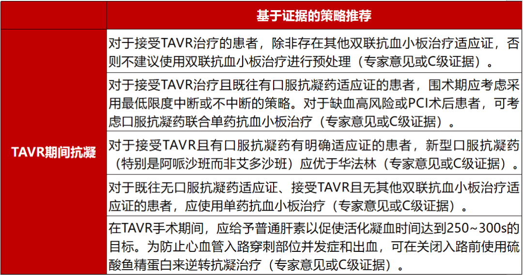 心房颤动患者经皮冠状动脉介入术(pci)期间的抗凝治疗尽管双联抗血栓