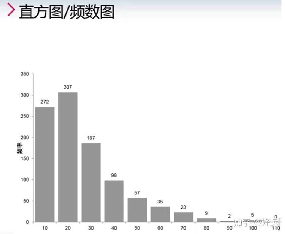 统计学入门(二)-连续变量的统计描述 - 知乎