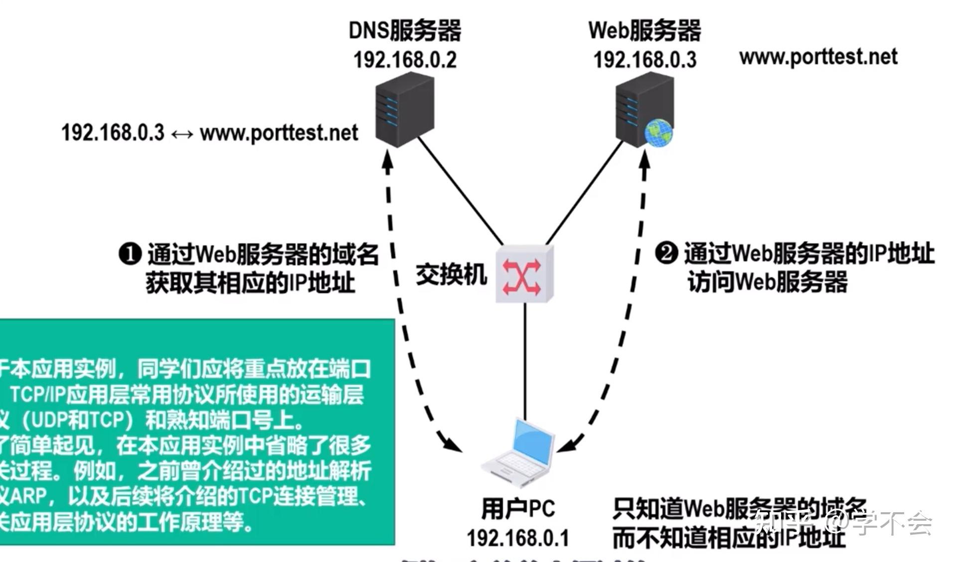 dns优选 zhuanlan.zhihu.com