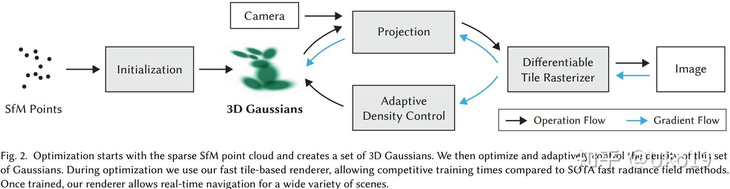 Splatting Algorithm 3D Gaussian Splatting笔记 - 知乎