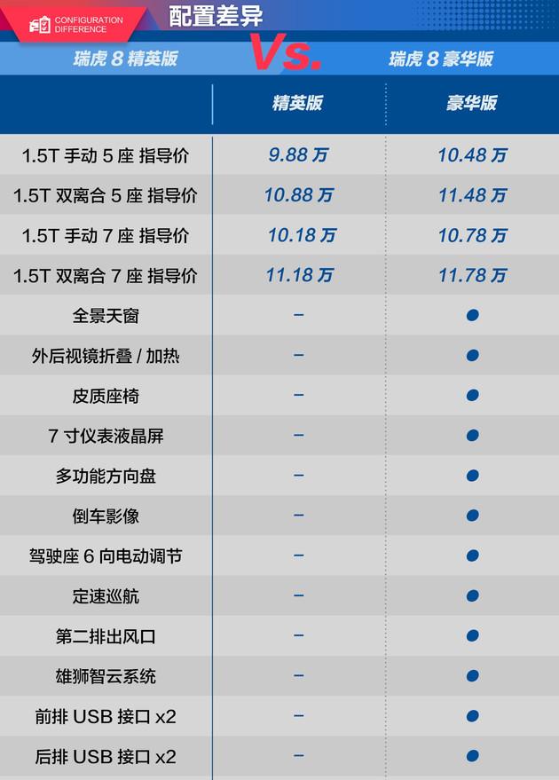 瑞虎8参数配置表图片