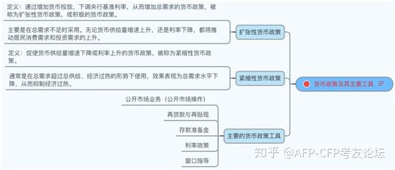 Afp每天学 宏观经济政策分析 知乎