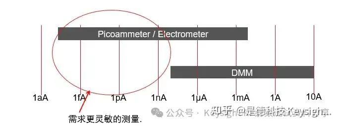 什么是静电计? 静电计测量什么?皮安表和静电计有什么区别? - 知乎