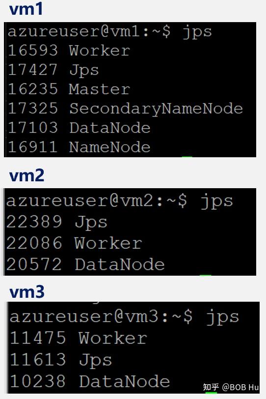 spark-hdfs-cluster