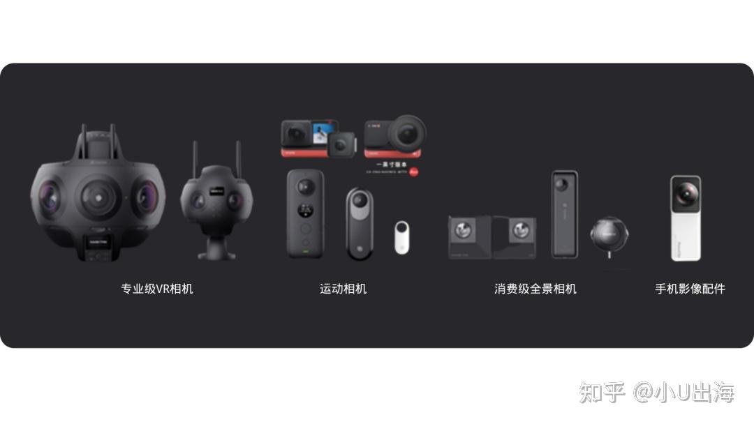 全面分析Insta360影石是如何成功出海的。 - 知乎