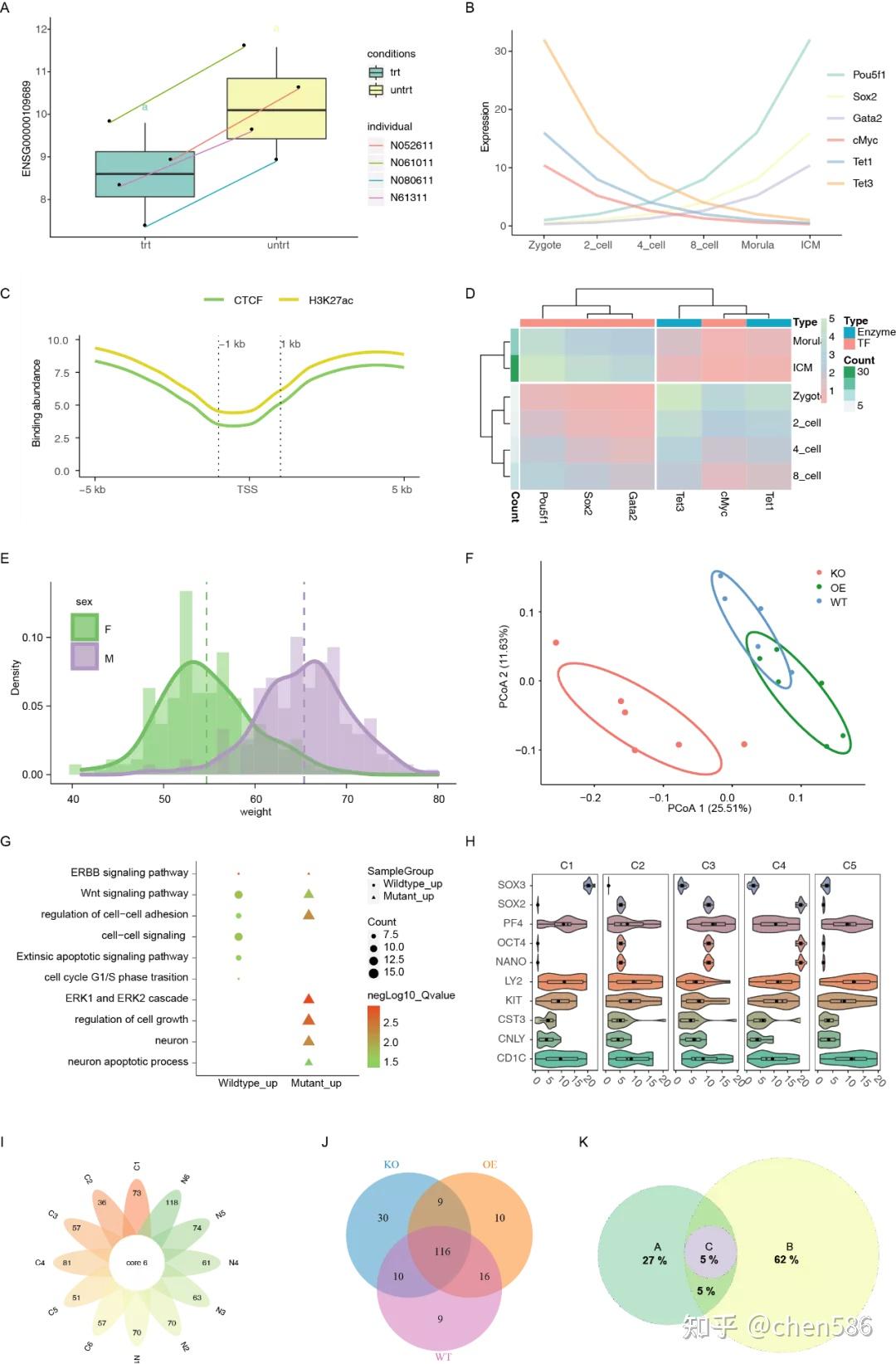 转录组分析的正确姿势你了解了吗？ - 知乎