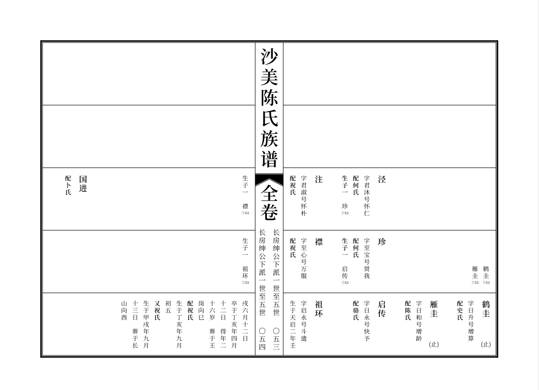 中国家谱的谱式经过数千年的发展,由先秦以前谱无定式,到司马迁首创的