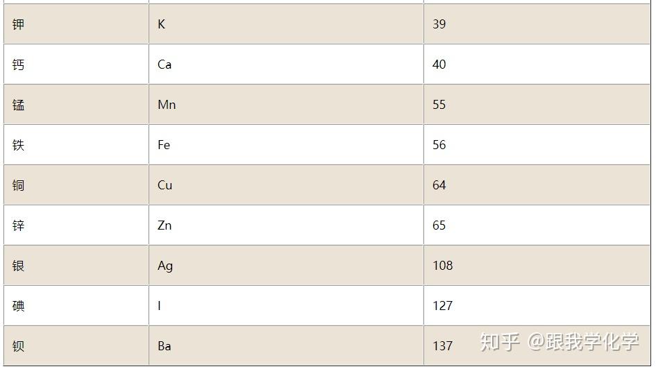 常見物質的相對原子質量分別是多少