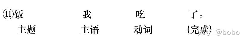 法语语序和汉语的不同? - 知乎